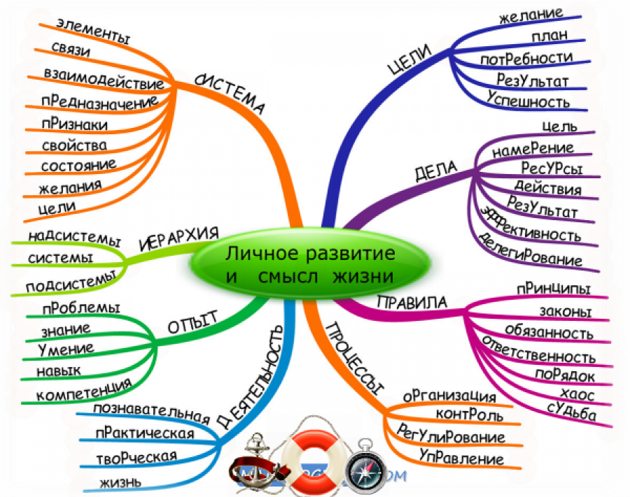 Позитивная система ценностей