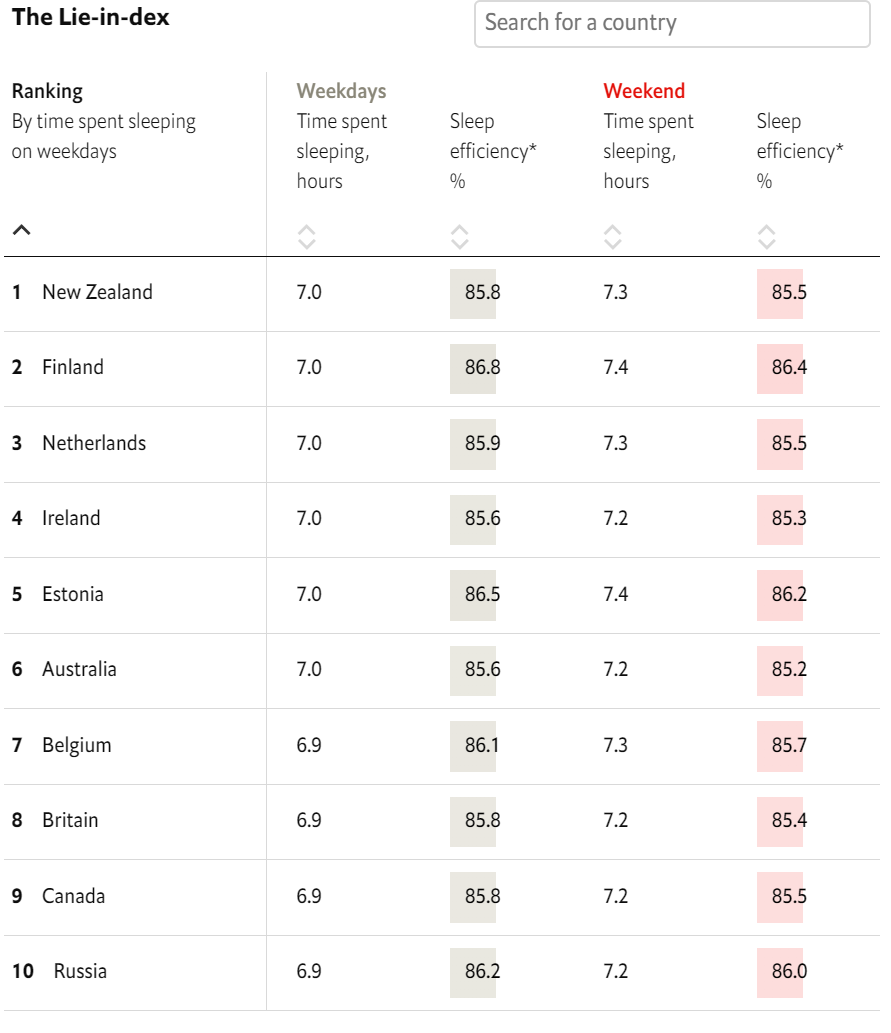 Доброе утро, всем привет!Решения центральных банков по ключевым ставкам на этой неделе. В пятницу все следим за Монголией!-11