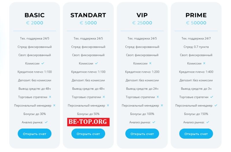 Возможность снять деньги с "Trader-Trust" не подтверждена.