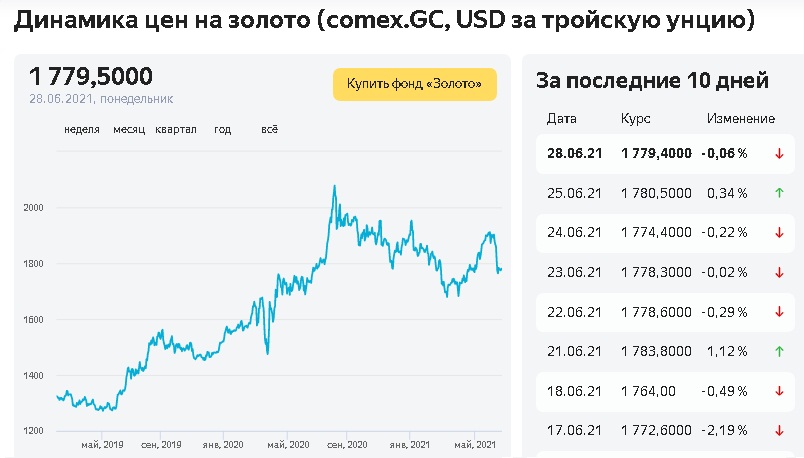 Работа и бизнес, где доход за последние полгода на ровном месте увеличился в два раза5