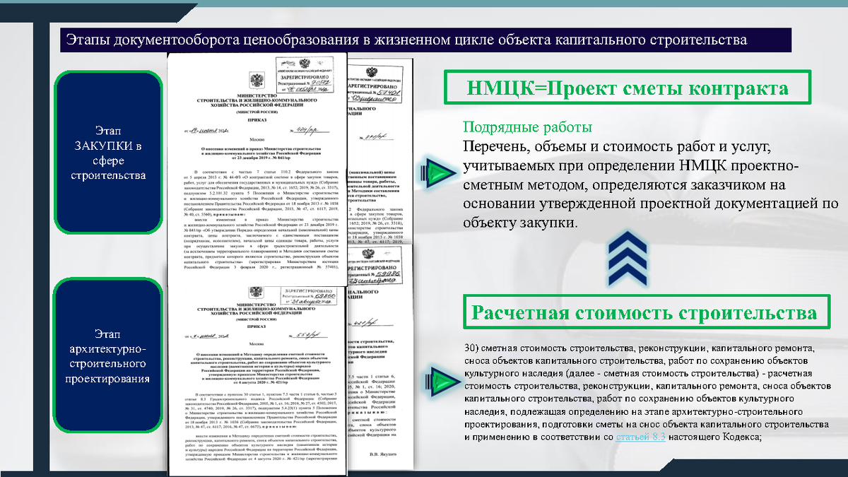 Ценообразование в строительстве обучение