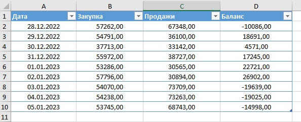 Как найти наименьшее положительное и наибольшее отрицательное число в Excel