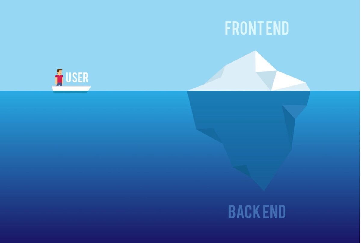 Front end vs Back end