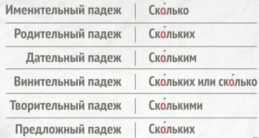 Ко скольки подъехать как пишется - Граматика и образование …