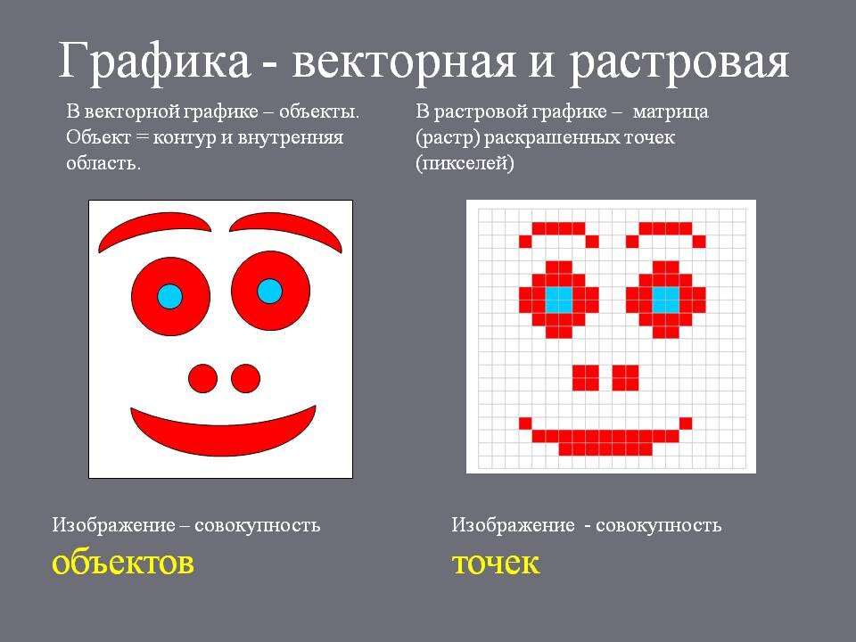 Растровая и векторная графика картинки