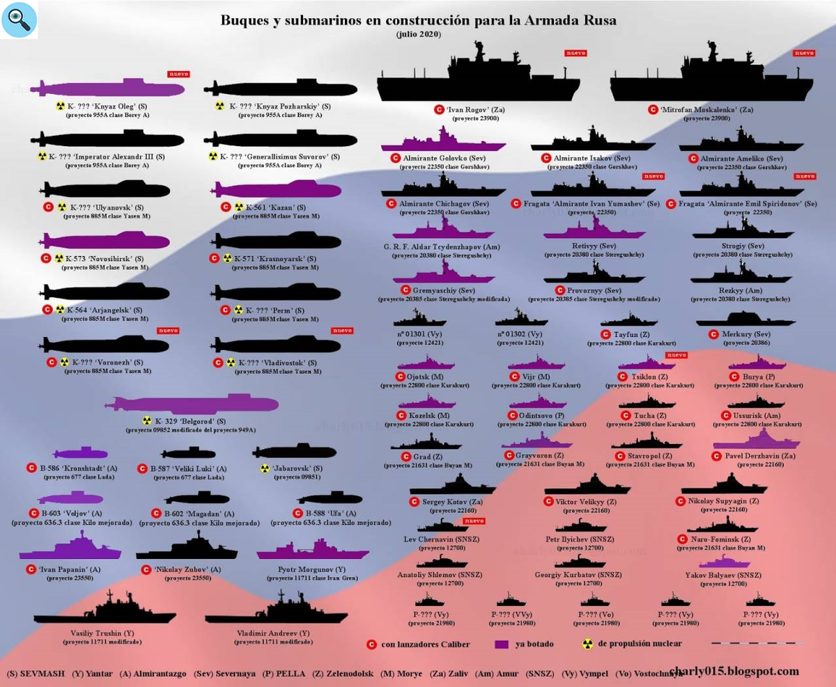 все корабли сша