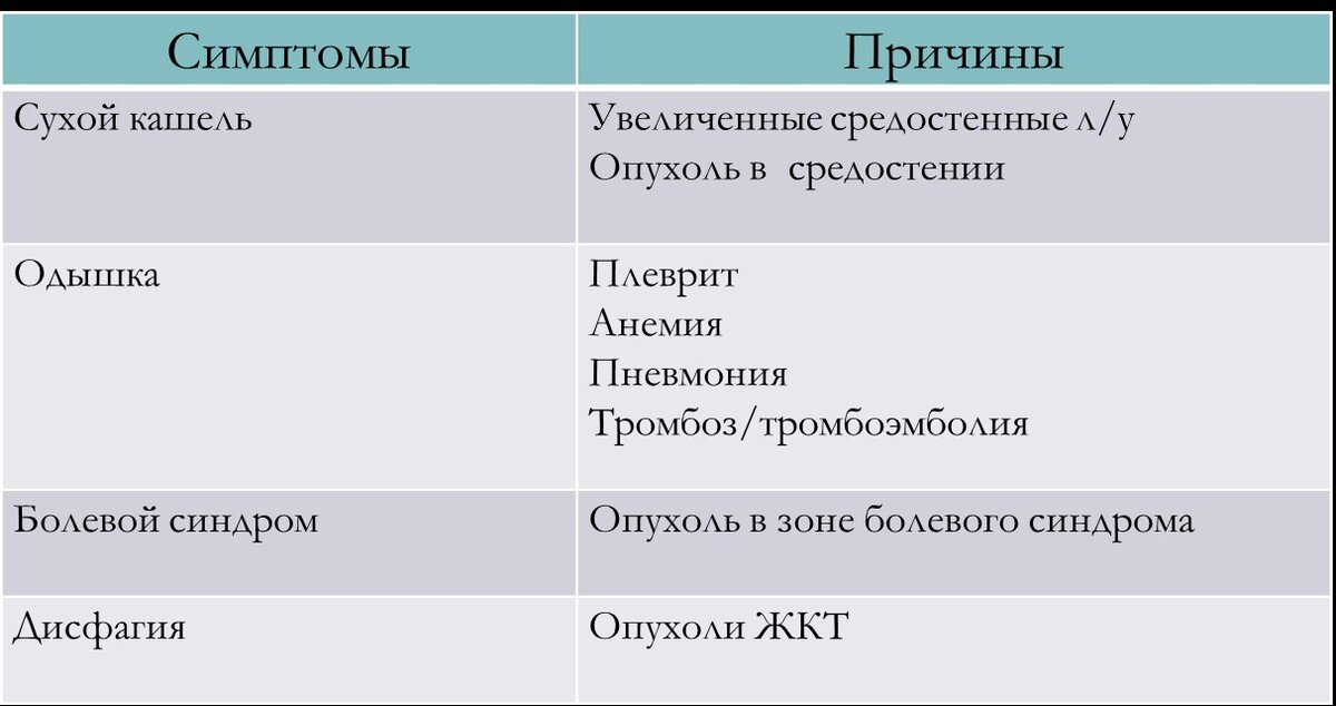 Источник: НМИЦ онкологии им. Н.Н. Петрова