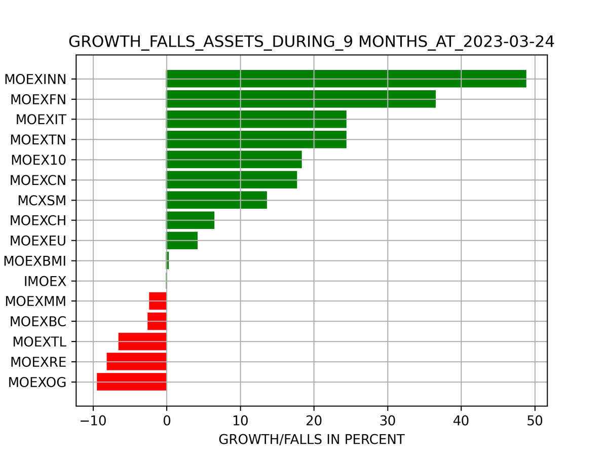 Средняя зарплата в казахстане. Судебная статистика. Скрины статистики партнерских программ. Судебный департамент статистика 2023. Что такое оклад в зарплате.