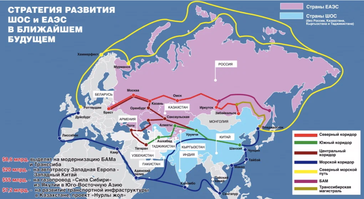 Путь страны. Транспортные коридоры Северный морской путь России. Международный транспортный коридор Северный морской путь. Морской путь Китай Европа. Транспортный коридор Северный морской путь на карте.