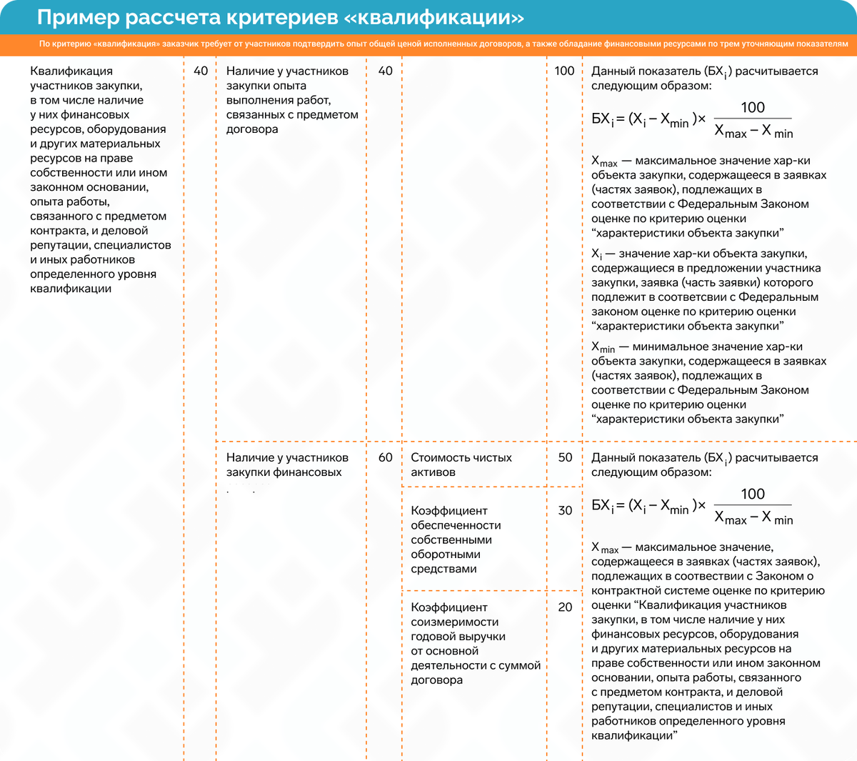 Критерии квалификации участника закупки. Критерии квалифицированного поставщика. Квалификационный критерий. Значение критерия.