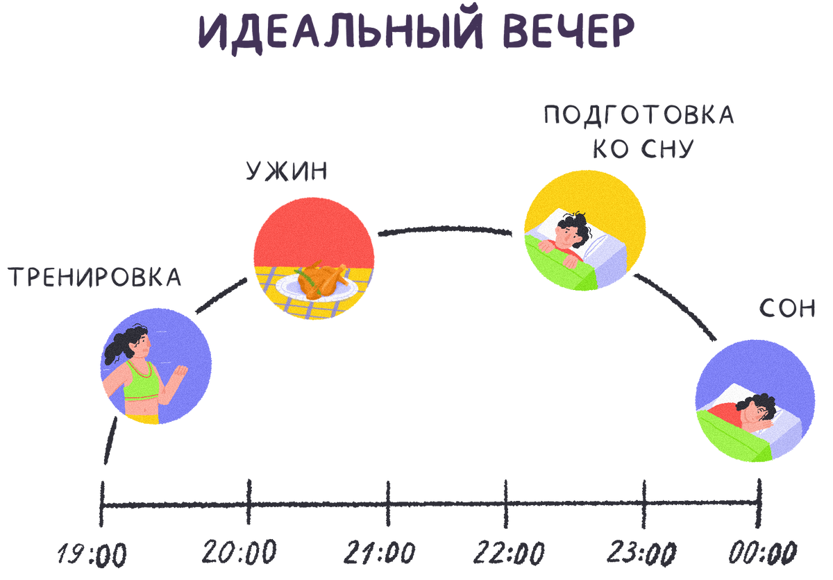 Идеальный график