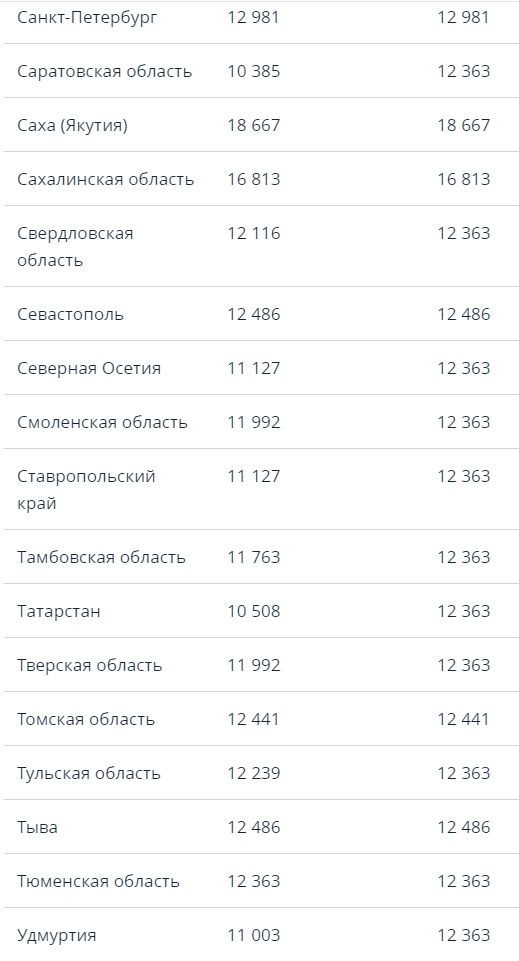 Пусть вот этой табличкой, для наглядности, иллюстрируется вся статья...