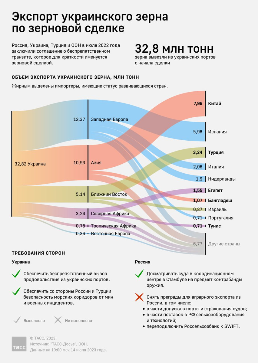 Карта боевых действий на украине на сегодня в реальном времени фото