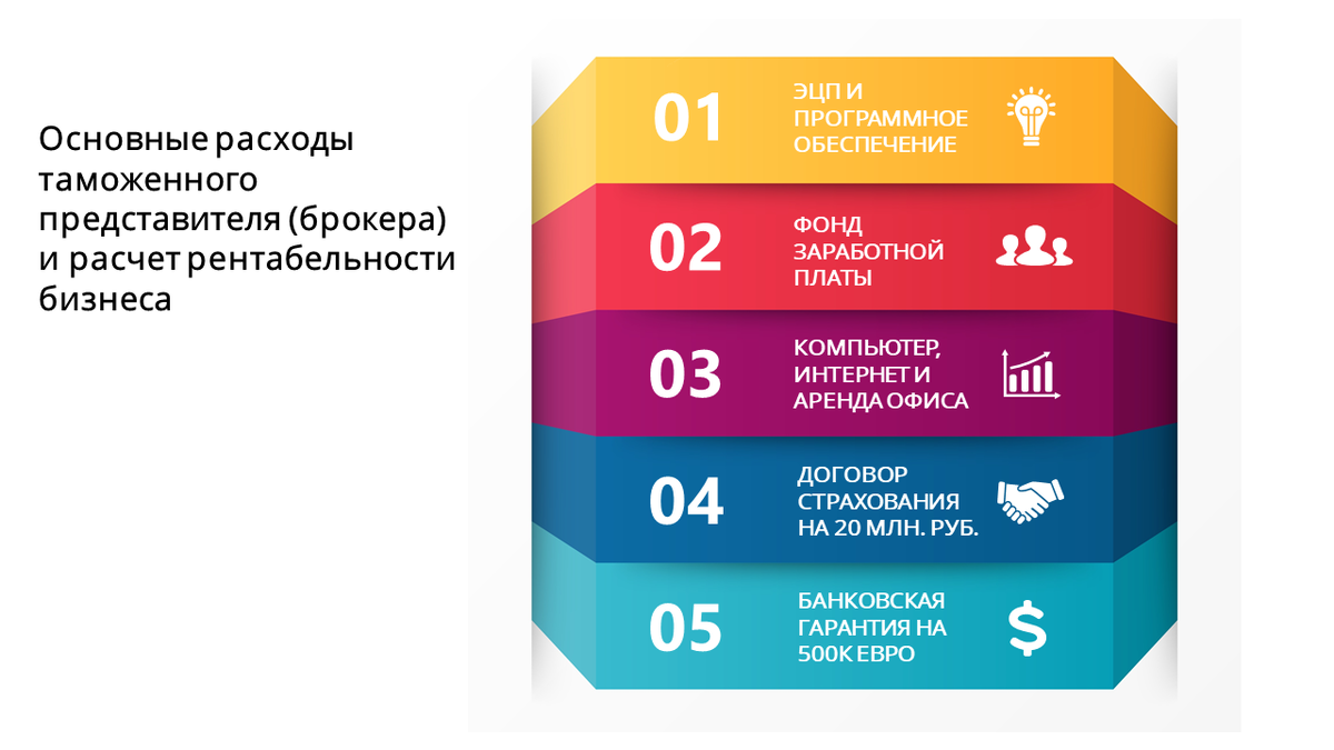 таможенные расходы. структура таможенной стоимости. таможенная стоимость вывозимых товаров определяется. метод таможенной стоимости. процесс финансирования таможенных органов.