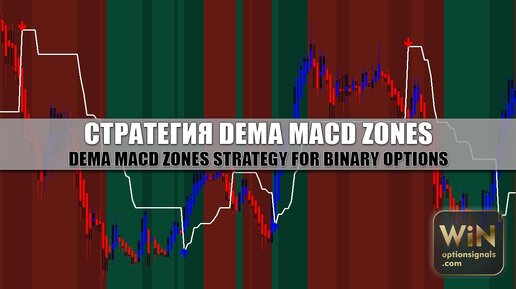 Стратегия Dema MACD Zones для бинарных опционов. Точные входы по тренду!