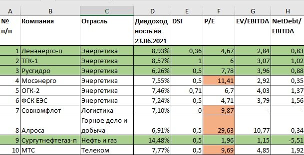 Моя таблица для сравнения кандидатов на покупку.