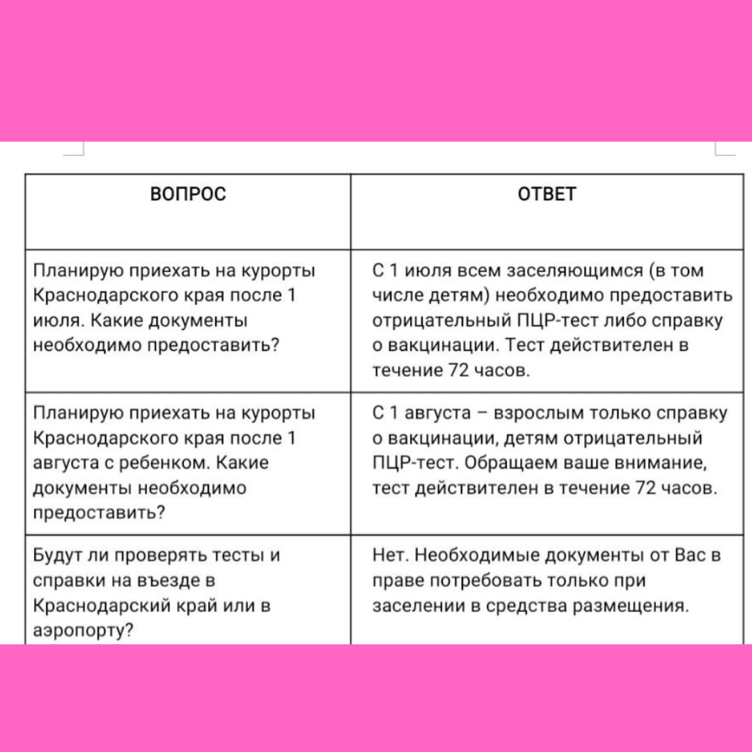 ✈️Ответы на вопросы по заселению на наши курорты с 1 июля. | Prosto Иванова  | Дзен