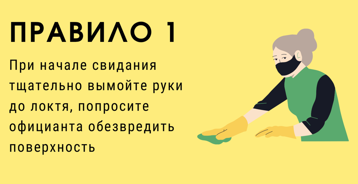 Ковид -этикет компании Synell