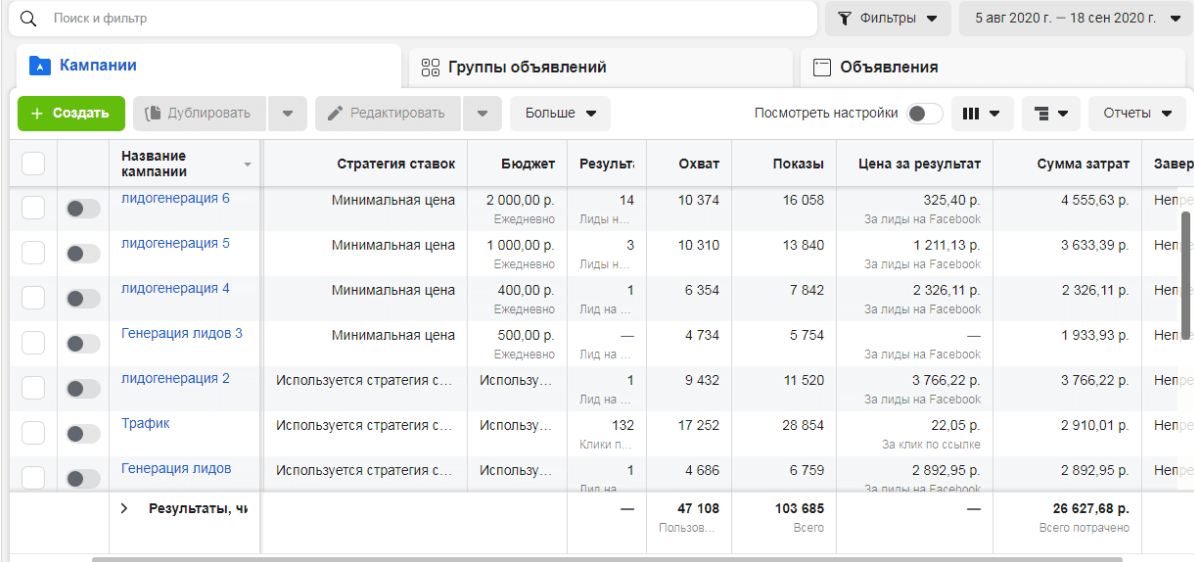Рекламный кабинет Facebook