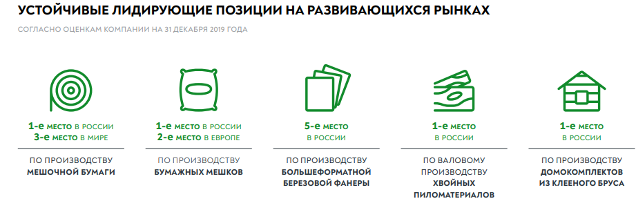 Акции сегежа групп