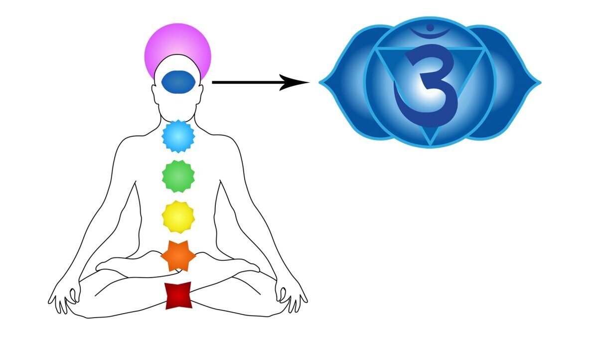 Чакра третьего глаза. Шестая чакра. Точка сборки.