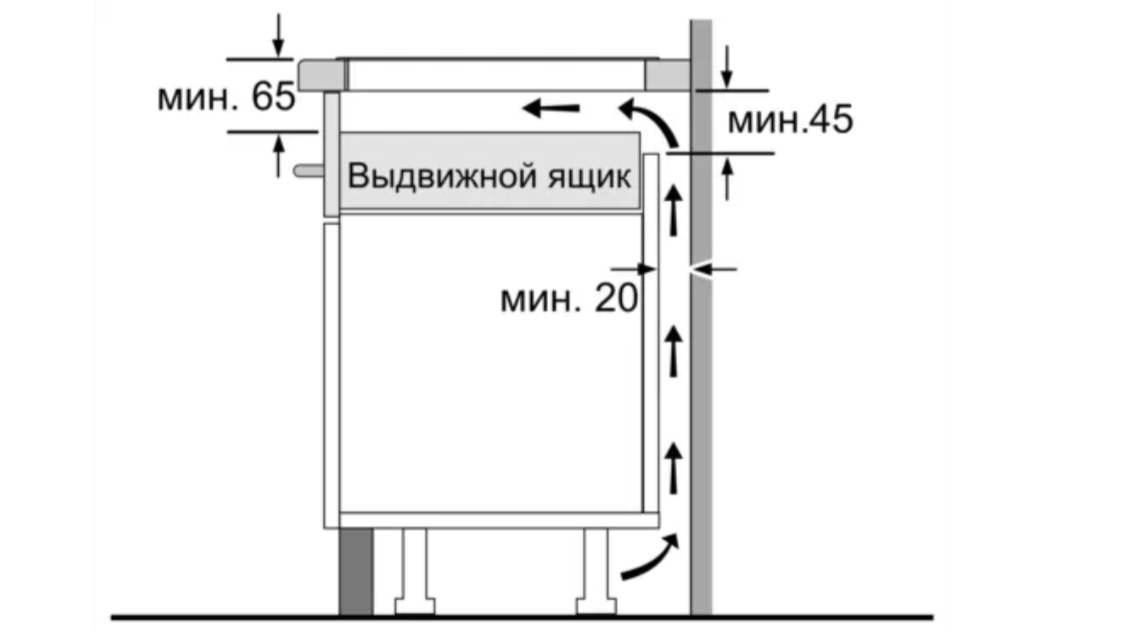 Обзор индукционных варочных панелей Bosch 4 и 6 серии от 25.000 до 40. ...