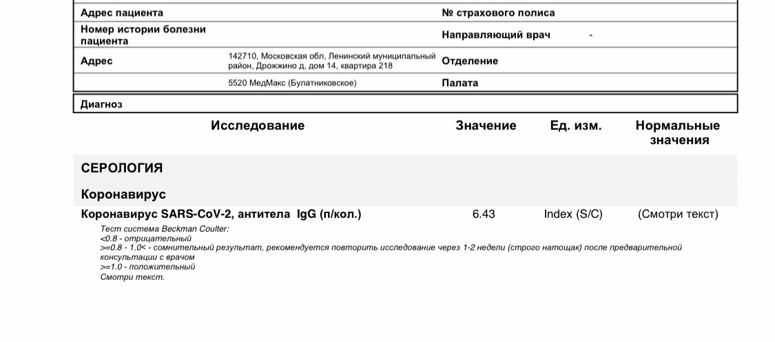 Анализ на антитела в Гемотест