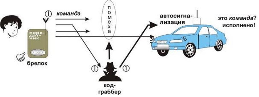 источник изображения https://goo.su/71D2