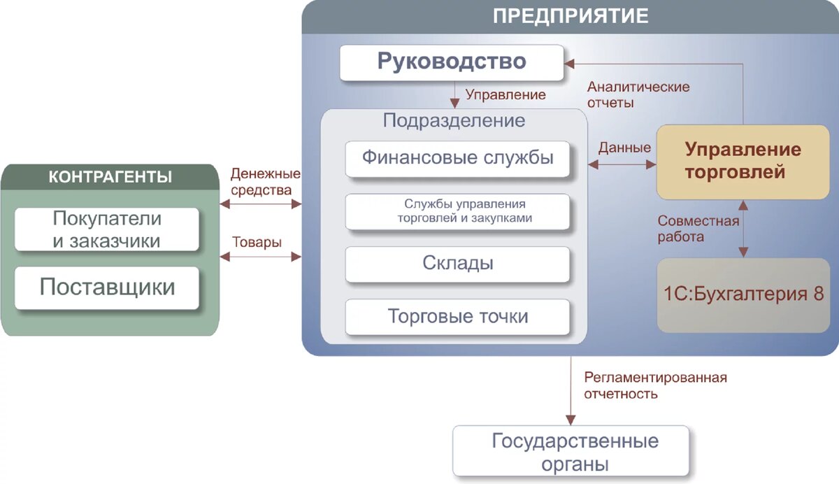 Картинка преобразовать 1с