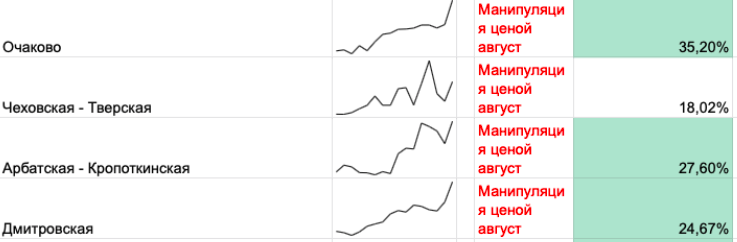 Результат аналитики ИИ от Realiste