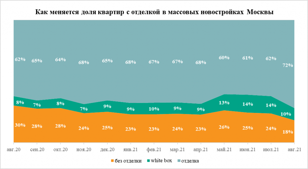 Источник: «Метриум»