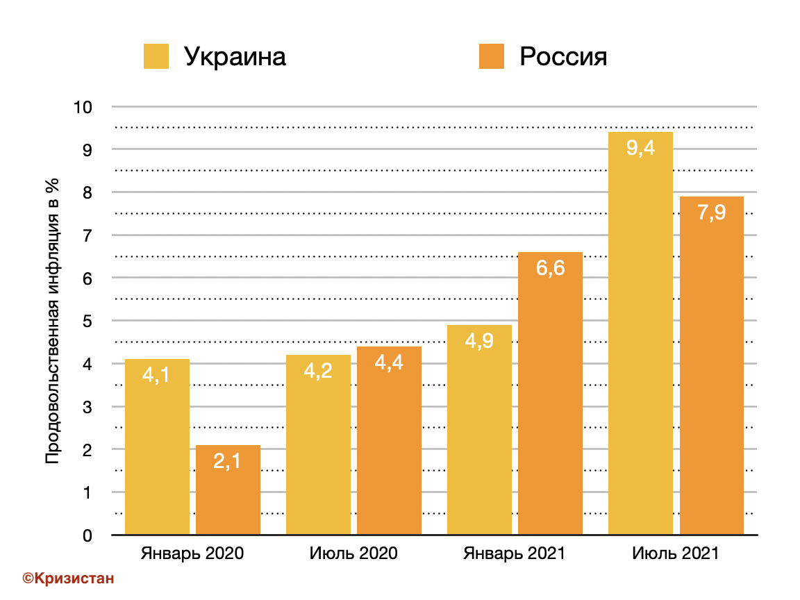 Динамика инфляция РФ 2021. Процент инфляции в России 2021. Динамика инфляции в России 2021. Уровень инфляции в России в 2021.