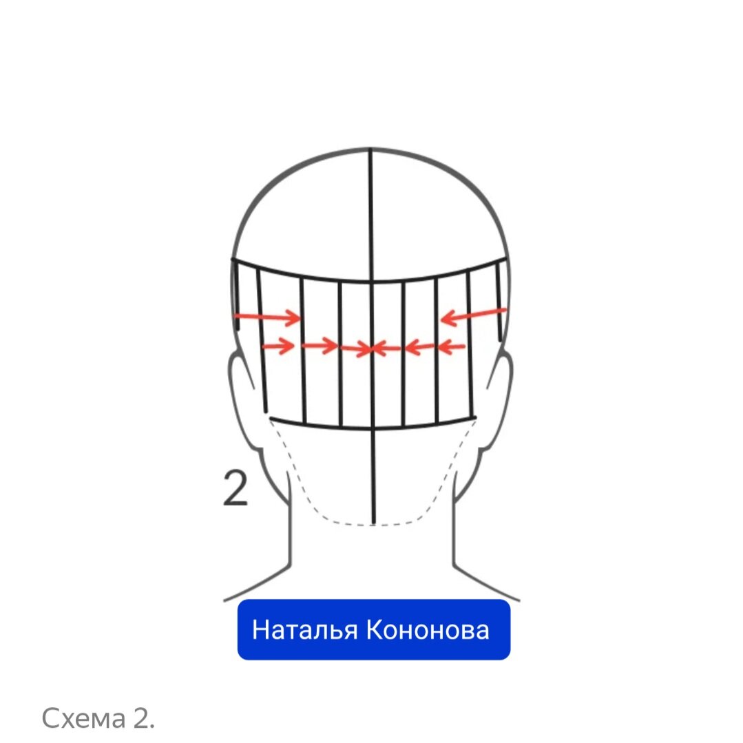 Челка шторка схема стрижки