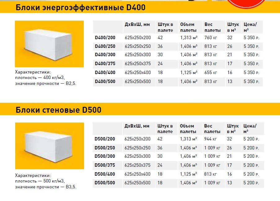 Скриншот оф. прайса  газобетонных блоков