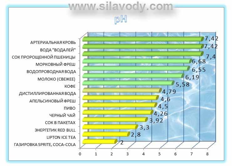 Почему специалисты не заливают дистиллированную воду в системы ...