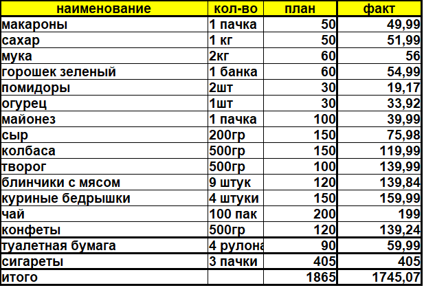 Сводная табличка по 