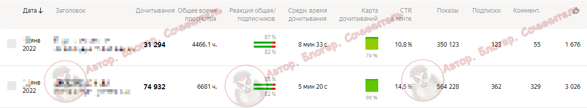 Для примера - статистика двух статей, в каждой я беседовала с комментатором в течение суток или больше