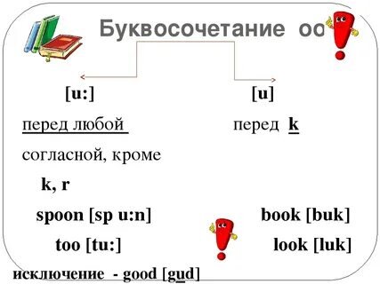 чтение английских гласных в открытых и закрытых слогах. правило английского языка oo. правило английского языка oo. правило английского языка oo. правила чтения английских буквосочетаний.