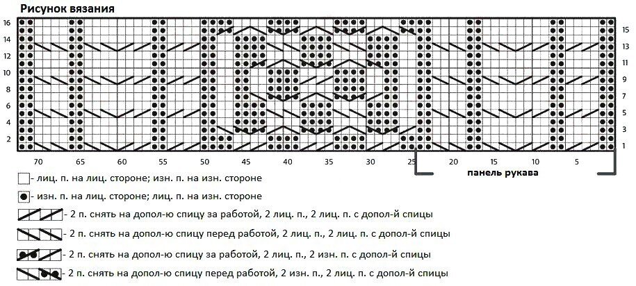 Схемы круглой кокетки от горловины спицами - Imgur