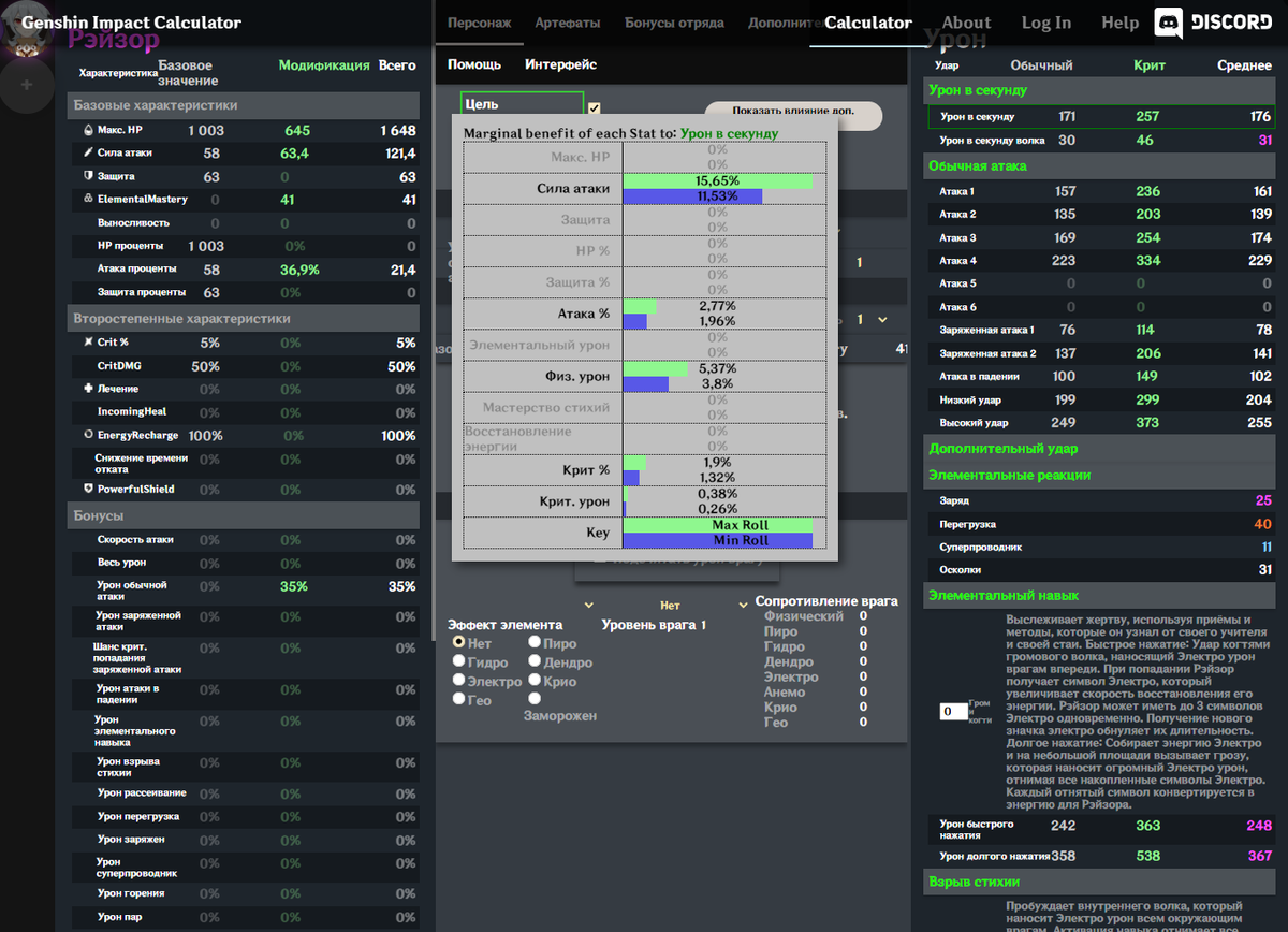 Посчитать урон. Урон персонажа. Калькулятор урона Геншин. Genshin Impact формула. Калькулятор урона в ключах wow.