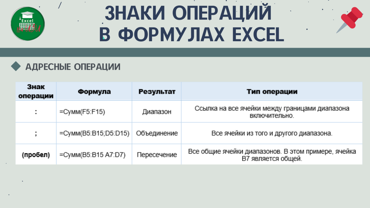 📌 Что такое встроенные функции Excel и условия их применения (Урок 1) |  Excel на ИЗИ: ✓ Приемы эффективной работы в Microsoft Excel | Дзен