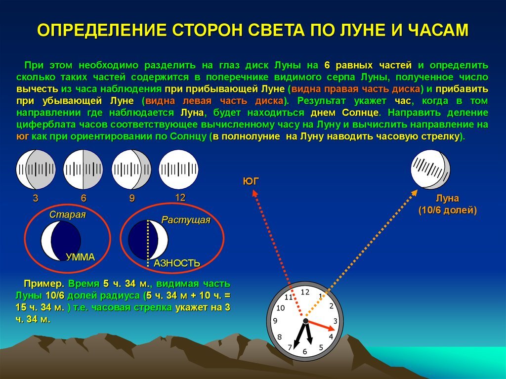 Определение сторон горизонта по компасу солнцу часам и местным предметам презентация