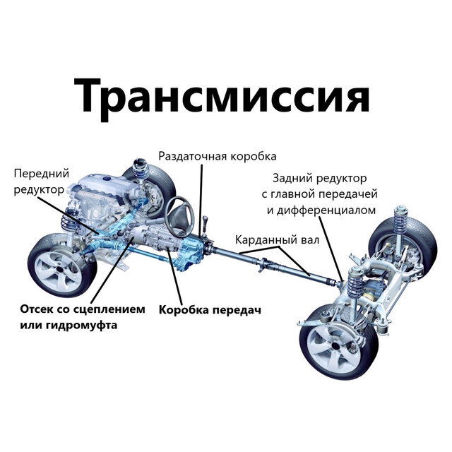 Схема трансмиссии заднеприводного автомобиля