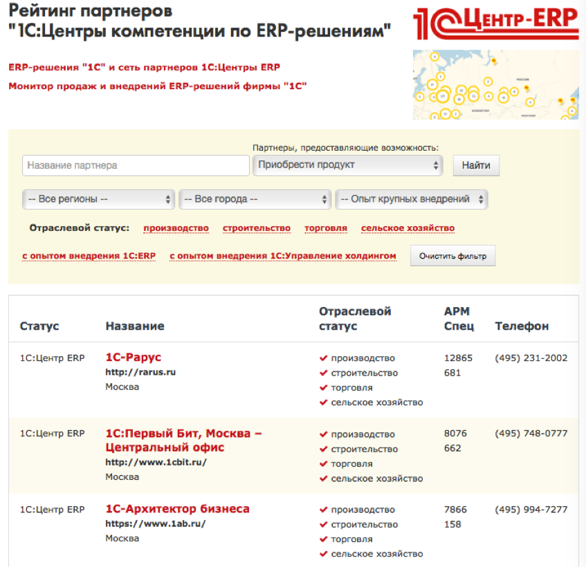 Рейтинг 1с франчайзи. Статусы партнеров 1с. Рейтинг партнеров. Список партнеры 1с.