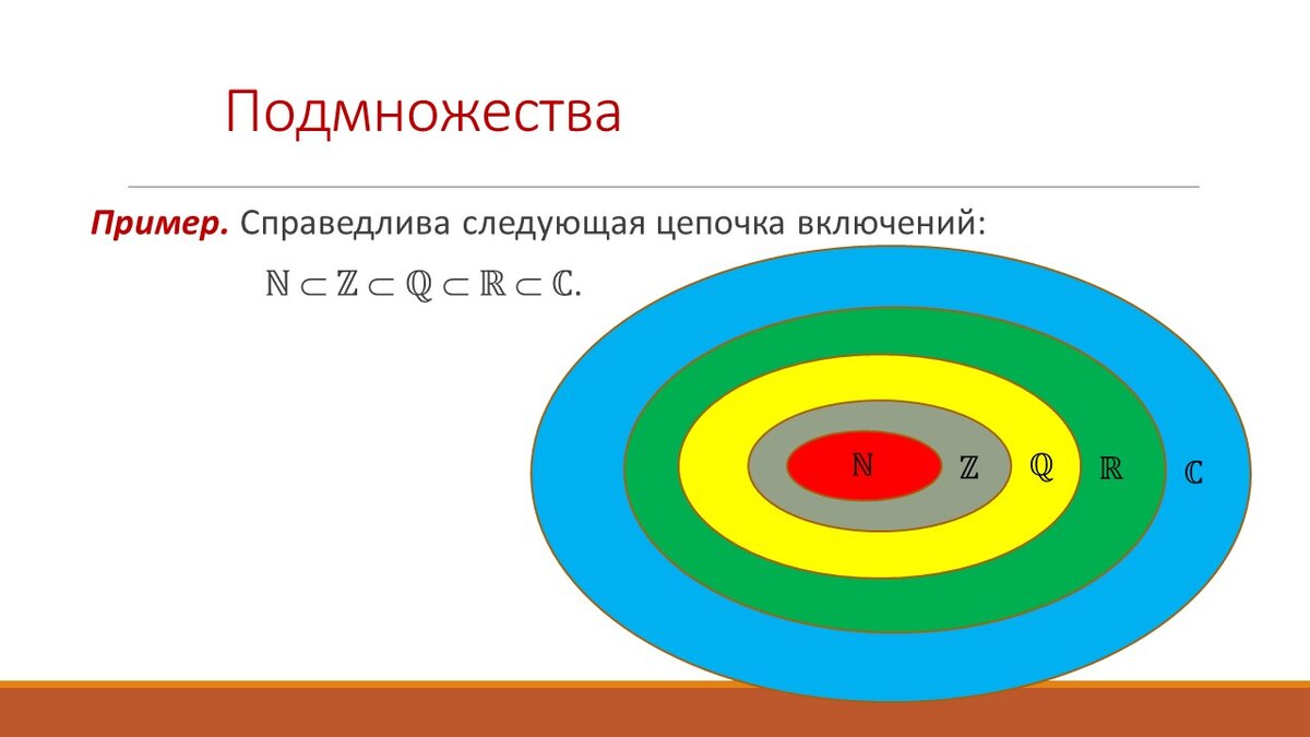 Числовые множества 9 класс. Числовые множества. множества n z q. числовые множества 6 класс. свойства числовых множеств.