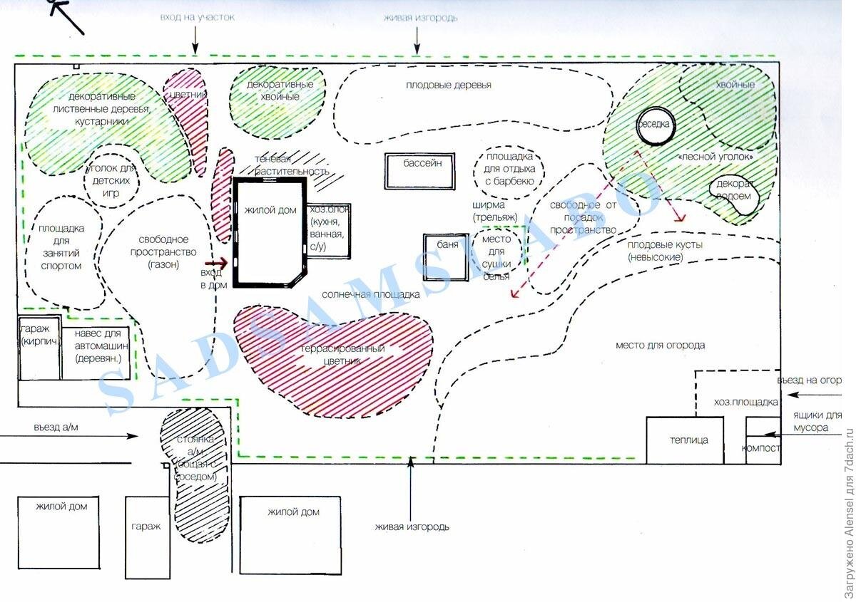 Как распланировать участок: пошаговый алгоритм и галерея | Мой гектар | Дзен