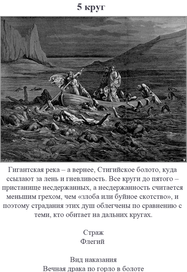 9 кругов ада. 9 Кругов ада по Данте Алигьери. Данте Алигьери ад 9 кругов. 9 Кругов ада Данте описание. Данте Божественная комедия 9 кругов ада.