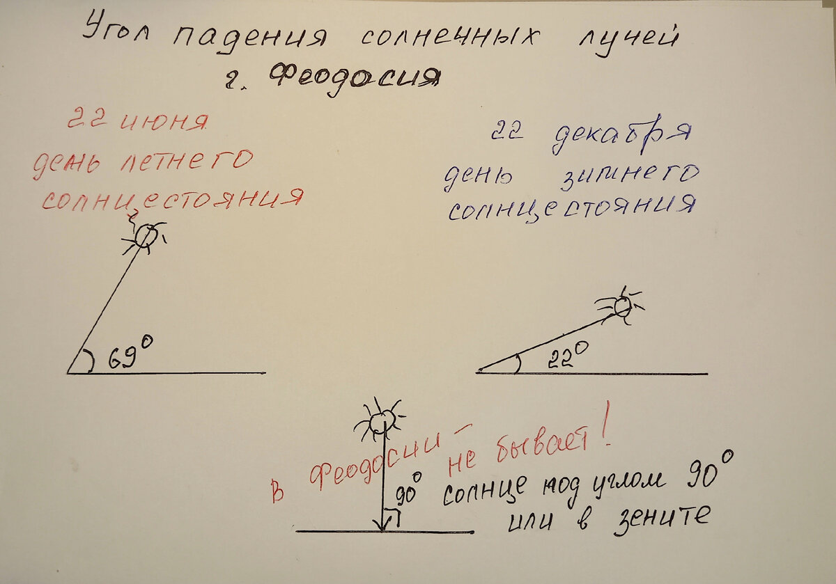 Золотая параллель проходит через окрестности Феодосии, Симферополя, что это  означает. | крымская попутчица | Дзен