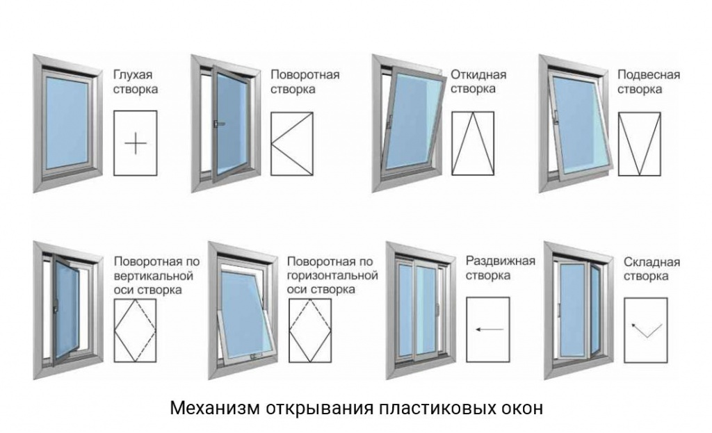 Деревянные стеклопакеты замена стеклопакетов
