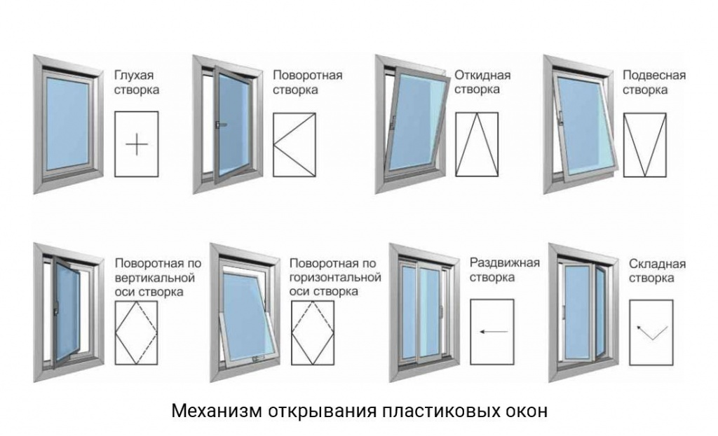 Пластиковые окна Wintech (Винтек)